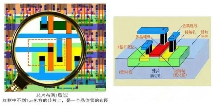 先进封装中的2D/2.5D/3D封装的区别?